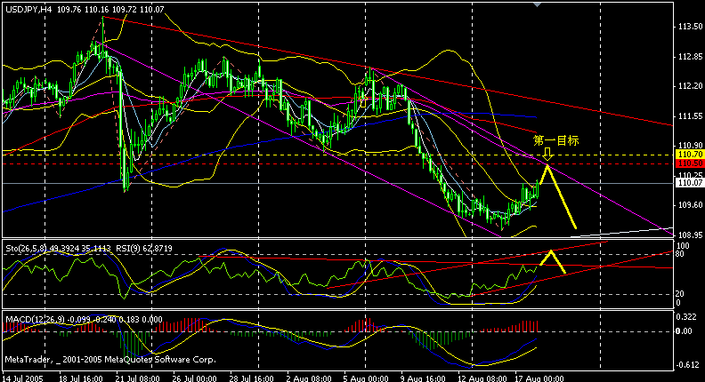 jpy 4h.gif